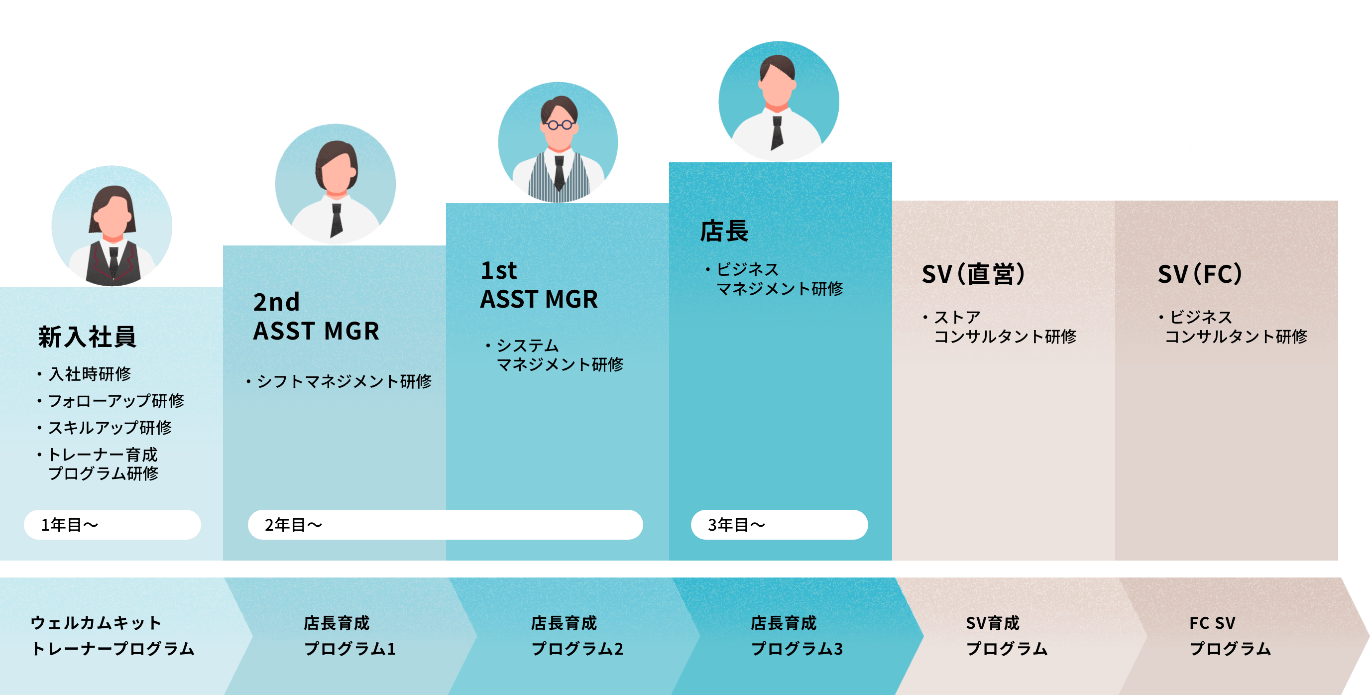 トレーニングプログラムの流れ